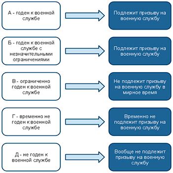 Группа Б3 в военкомате: процесс назначения и функции