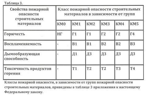 Группа горючести Г2