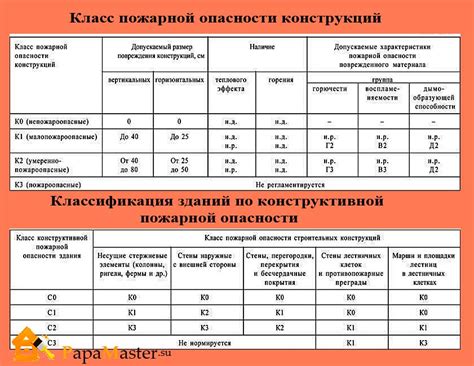 Группа горючести Г4