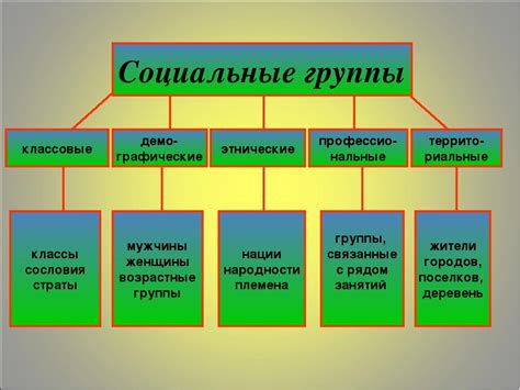 Группа людей и ее роль в обществе