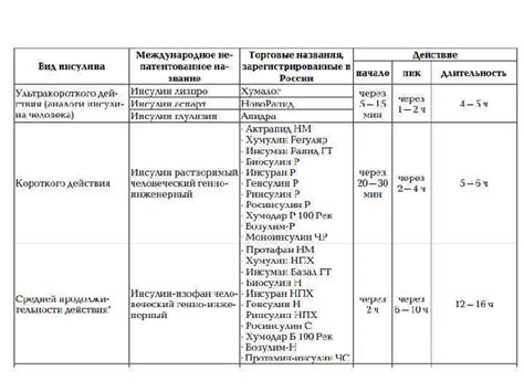 Группы препаратов с силденафилом