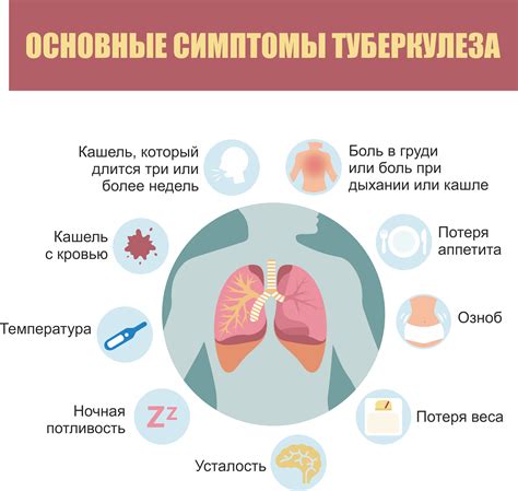 Группы риска при заражении туберкулемой легких