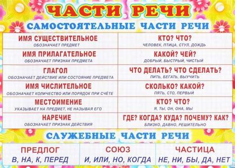 Грустно что за часть речи: разбираемся в грамматике русского языка