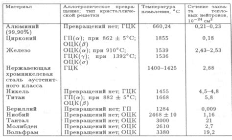 Губа и дисбат: основные отличия двух конструкционных материалов