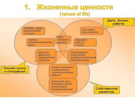 Гуманистическое движение: человеческие ценности и этические нормы