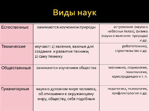 Гуманитарные предметы: основные дисциплины