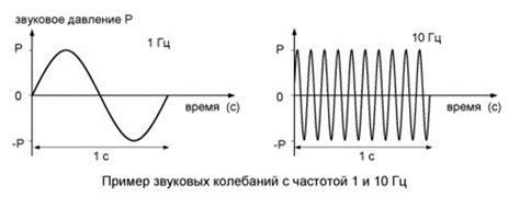 Давление внутри фляги и частота звука