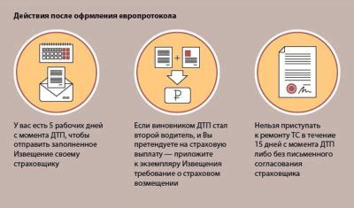 Дальнейшие действия после отклонения апелляции