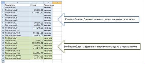 Данные, проверяемые при сверке номеров