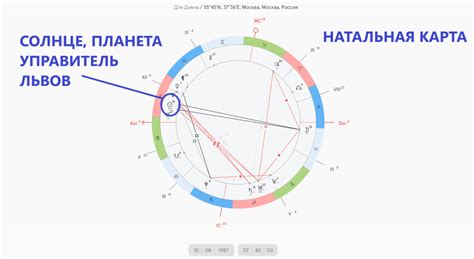 Дата рождения Льва и его отношения