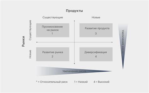 Две основные стратегии отыгрыша