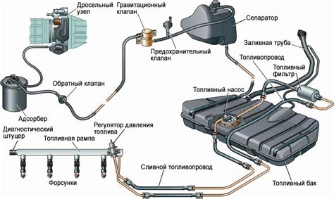 Двигатель и система питания Лиф