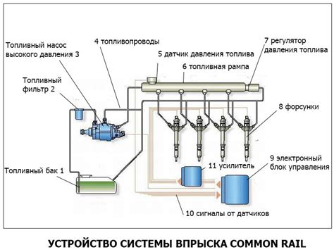 Двигатель и топливная система