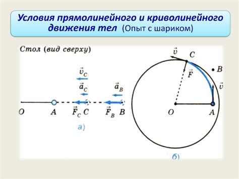 Движение тел по прямой линии и криволинейное движение