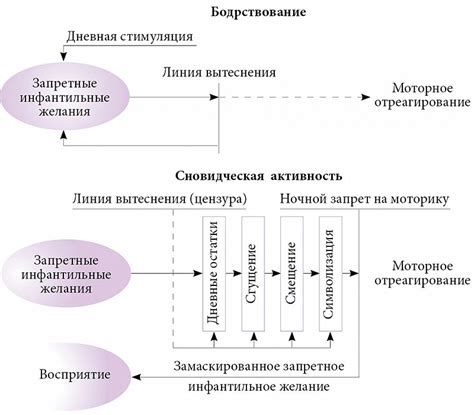 Двойственность сновидения: исторические примеры и интерпретации