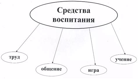 Двусмысленность и разнообразие трактовок