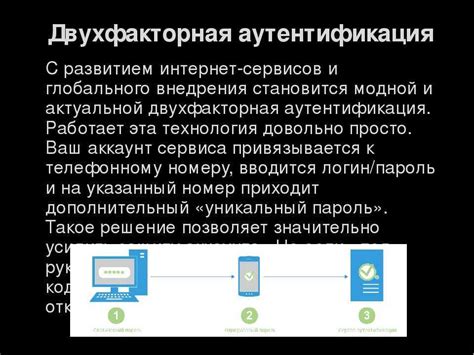 Двухфакторная аутентификация и ее преимущества