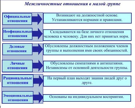 Деградация межличностных отношений