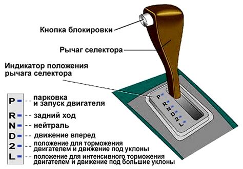 Декодирование букв в коробке автомат: шифры и секреты