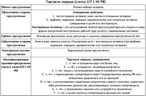 Декриминализация статьи: смысл и воздействие на законы