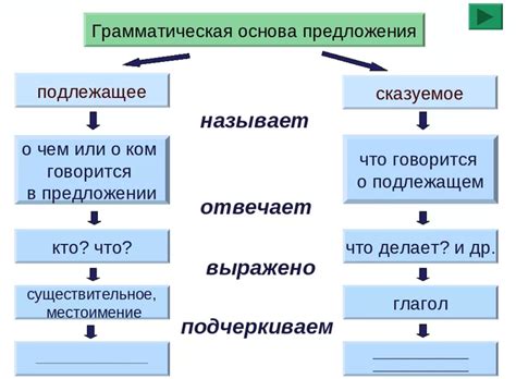 Деление предложения на грамматическую основу и дополнение