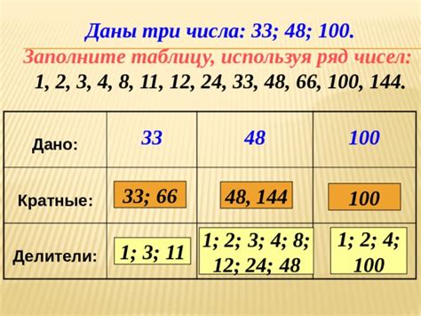 Делители и кратные двузначных чисел