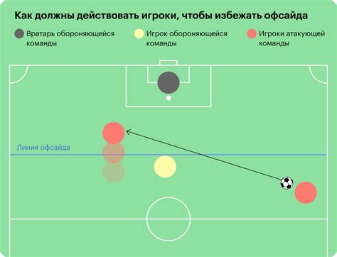 Деловое понятие pas в футболе