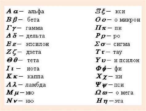 Дельта и ее значение в финансовой сфере