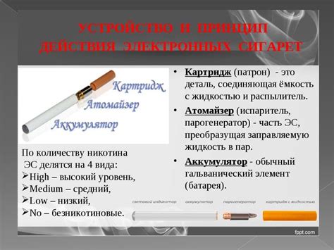 Демографические аспекты потребления сигарет