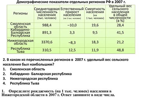 Демографические показатели РСФСР