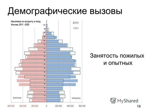 Демографические тенденции и вызовы