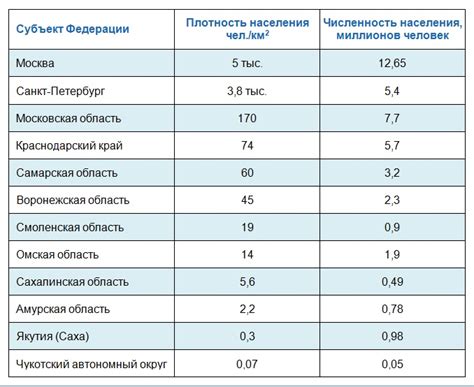 Демографические факторы, влияющие на численность населения