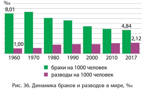 Демографические характеристики населения пункта