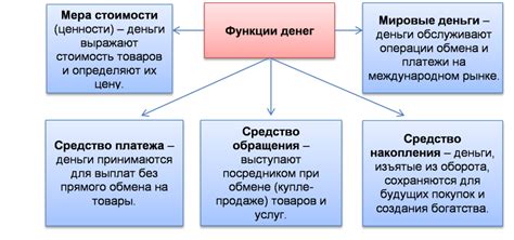 Деньги и их значение