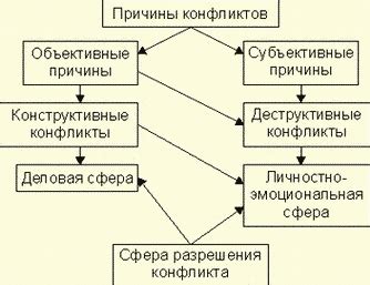 Деструктивный характер порицания