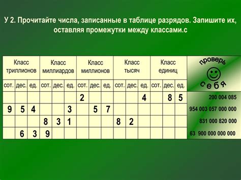 Десятичная система счисления и ее расшифровка