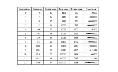 Десятичное число и его десятичная система счисления