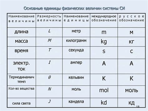 Десятичные префиксы для обозначения величин