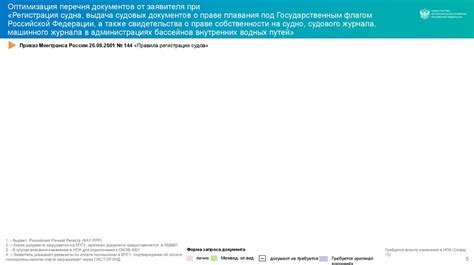 Детальный гайд по использованию предложения Государственной Услуги