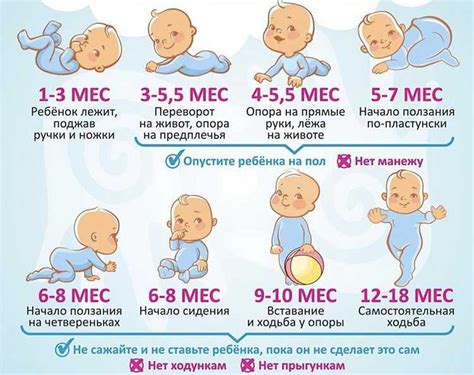 Дети до года: рекомендации и ограничения