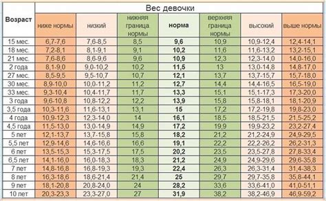 Дети от года до трёх лет: когда и каким креслом их можно перевозить