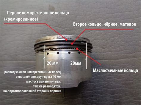 Дефектные поршни или поршневые кольца