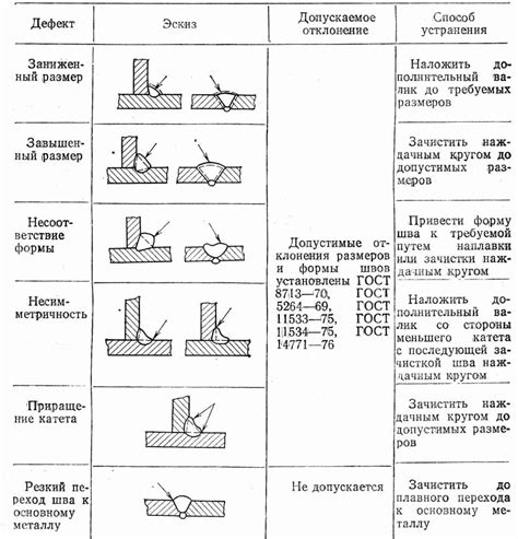 Дефекты механических элементов двигателя: