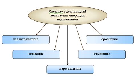 Дефиниция завершенного возврата