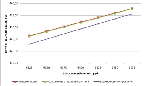 Дефиниция рентабельности 300 процентов