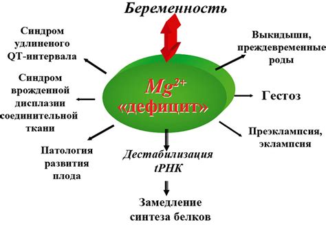 Дефицит магния и его влияние