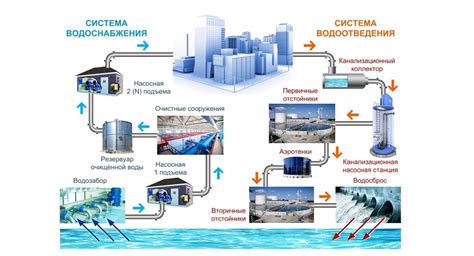 Децентрализированными системами водоснабжения: