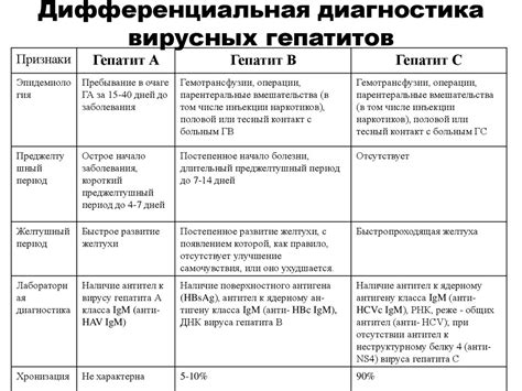 Диагностика вольерной болезни