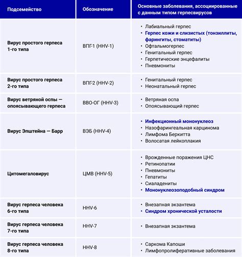 Диагностика галазов