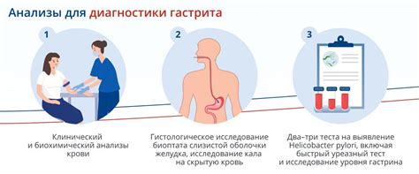 Диагностика гипо и анацидного гастрита